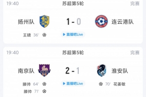 苏超综述：盐城赛季首败五连胜终结，常州升第3，连云港仍1胜难求