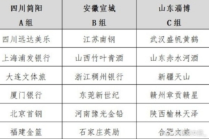 全国女篮锦标赛暑期来袭 三大赛区7月开战
