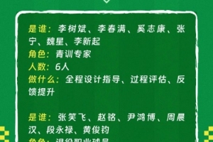 中国足协重磅推出中青赛球队能力提升计划 ️