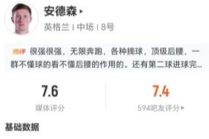 安德森本场3关键传球+13丢失球权 13对抗9成功+4解围2抢断2封堵