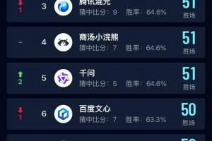 中移九天领跑世界杯AI预测，彰显中国移动“AI+”硬核实力
